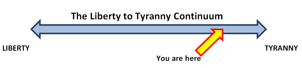 The Liberty to Tyranny Continuum