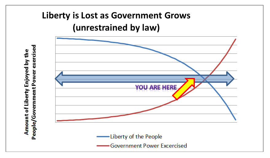 The continuum with the chart...